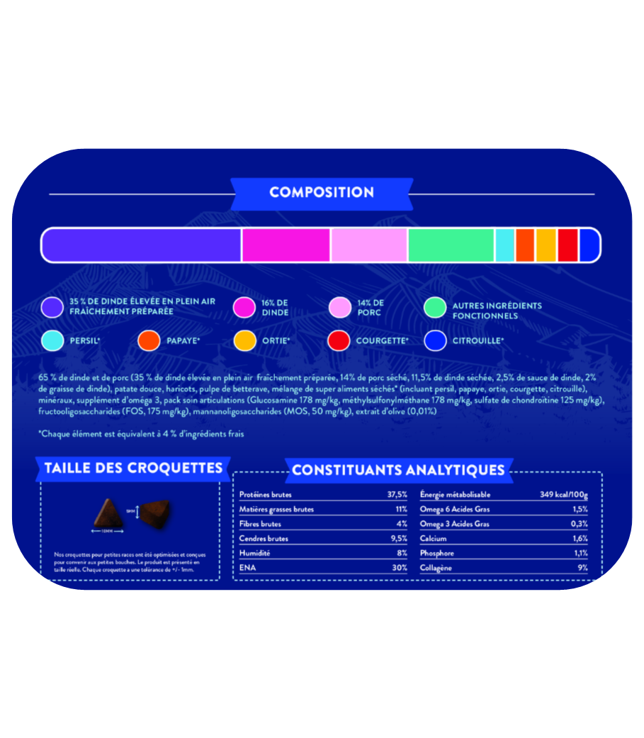 SFM Analyse Analyse de la croquette Nala dinde plein air petit chien adulte senior allégée
