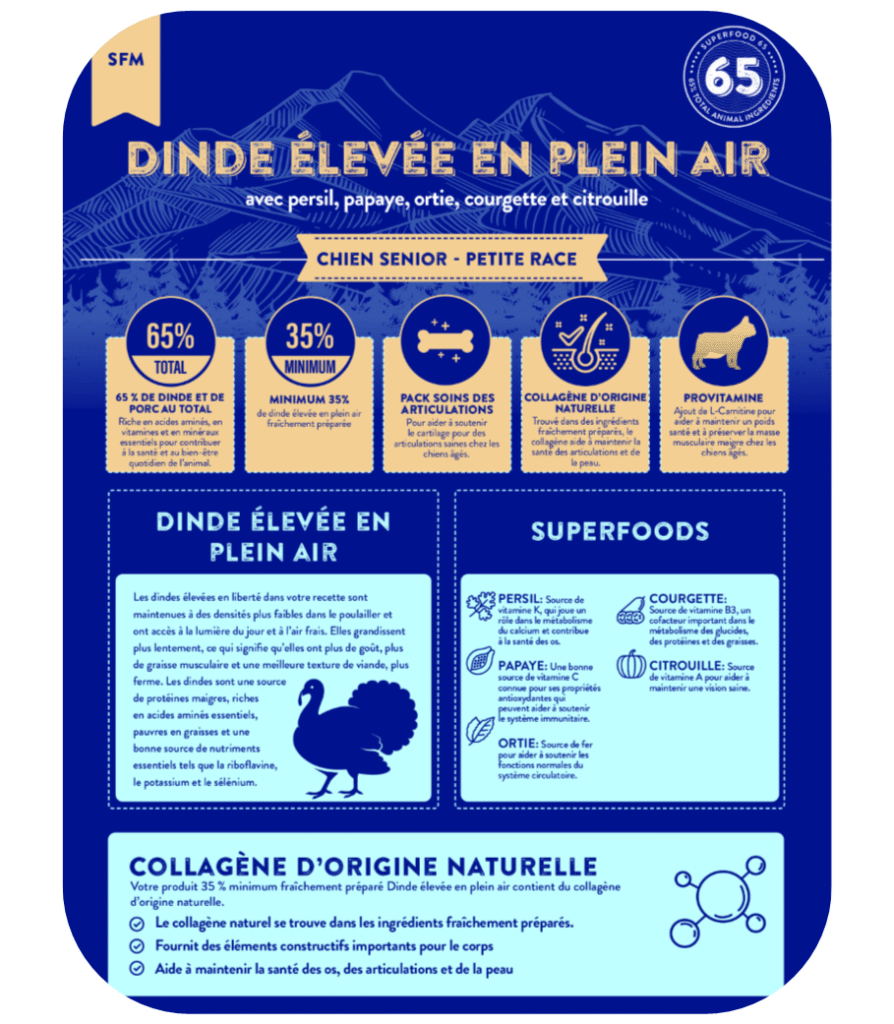 Composition de la croquette Nala dinde plein air petit chien adulte senior allégée