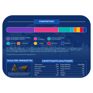 Analyse de la recette de croquette Nala à l'agneau élevée à l'herbe pour chien adulte