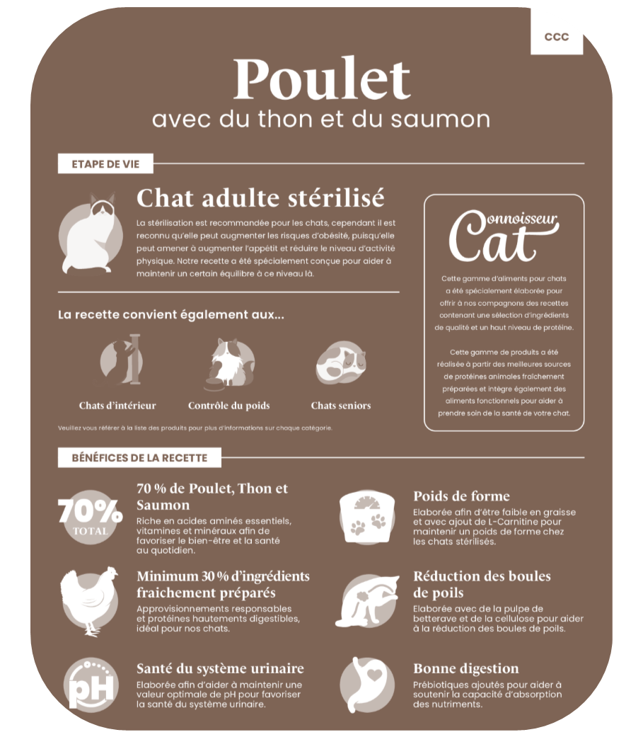 CCC Composition Composition de la croquette Nala poulet avec thon et saumon pour chat adulte stérilisé