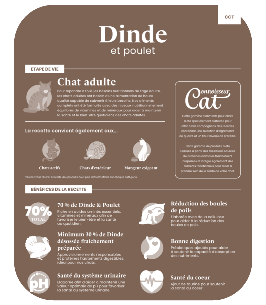 Composition de la croquette Nala poulet et dinde pour chat adulte