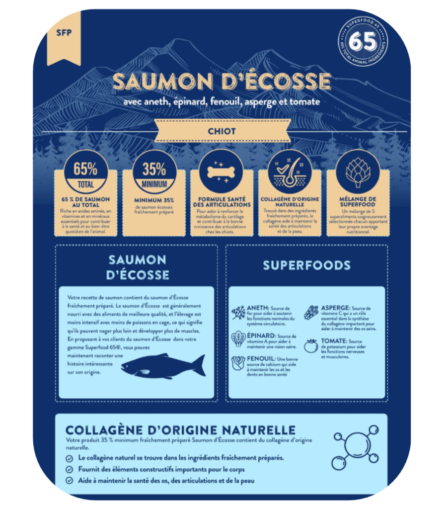 Composition de la recette de croquette Nala au saumon d'écosse pour chiot