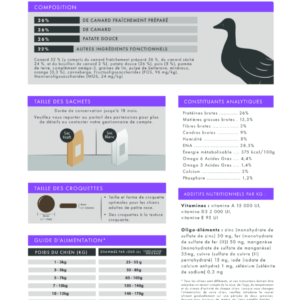 Analyse de la recette de croquette Nala au canard pour chien adulte de petite taille