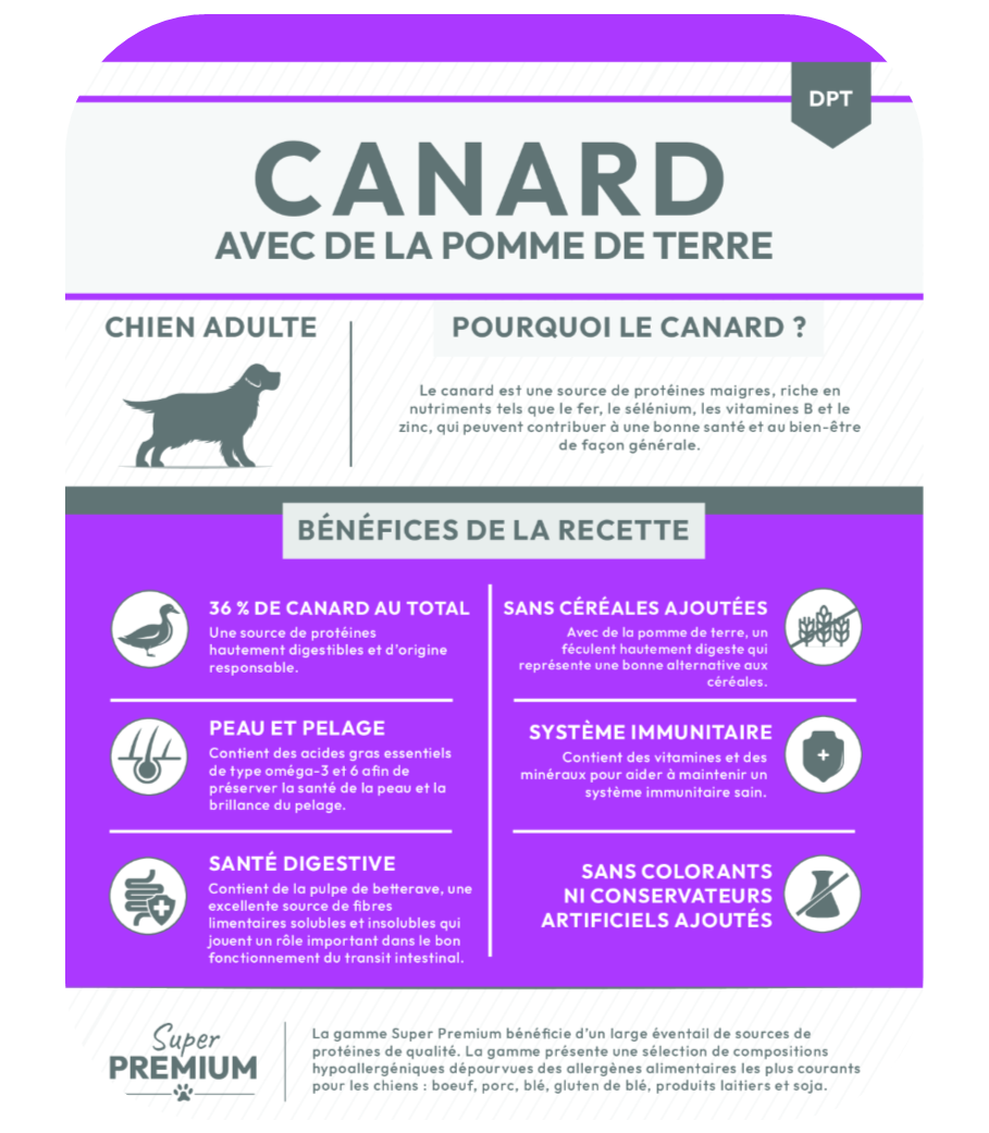 Composition recette de croquette Nala au canard et pomme de terre pour chien adulte