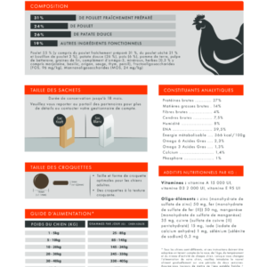 Analyse de la recette de croquette Nala au poulet pour chien adulte
