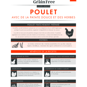 Composition de la recette de croquette Nala au poulet pour chien adulte