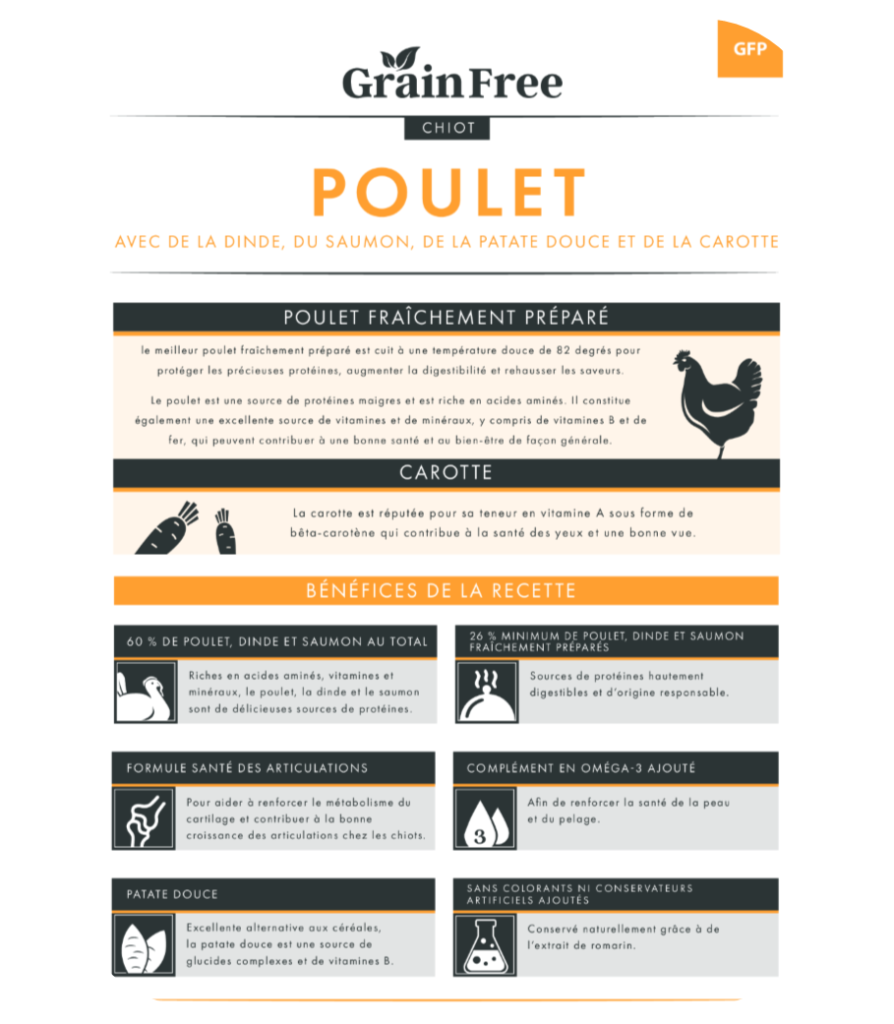 Analyse de la croquette Nala poulet et dinde pour chiot