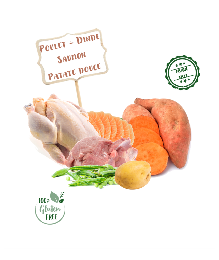 Ingrédients de la croquette Nala poulet et dinde pour chiot