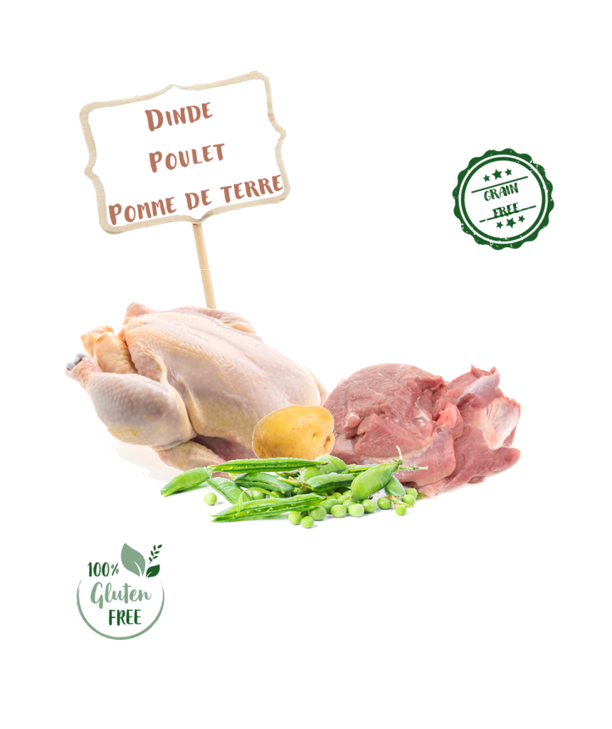 Ingrédients de la croquette Nala poulet et dinde pour chat adulte