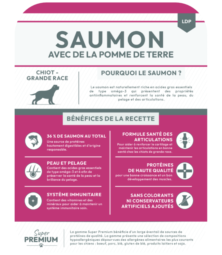 Composition de la recette de croquette Nala au saumon et pomme de terre pour chiot de grande race