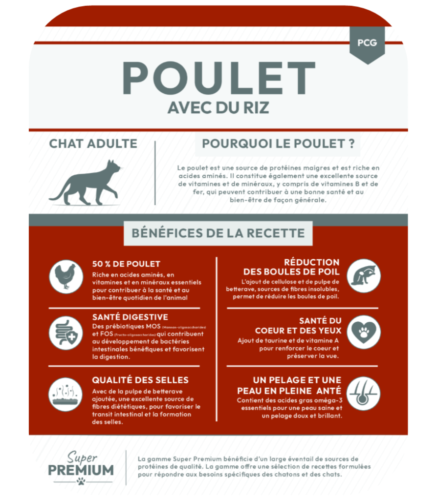 Composition de la recette de croquette Nala au poulet et riz pour chat adulte