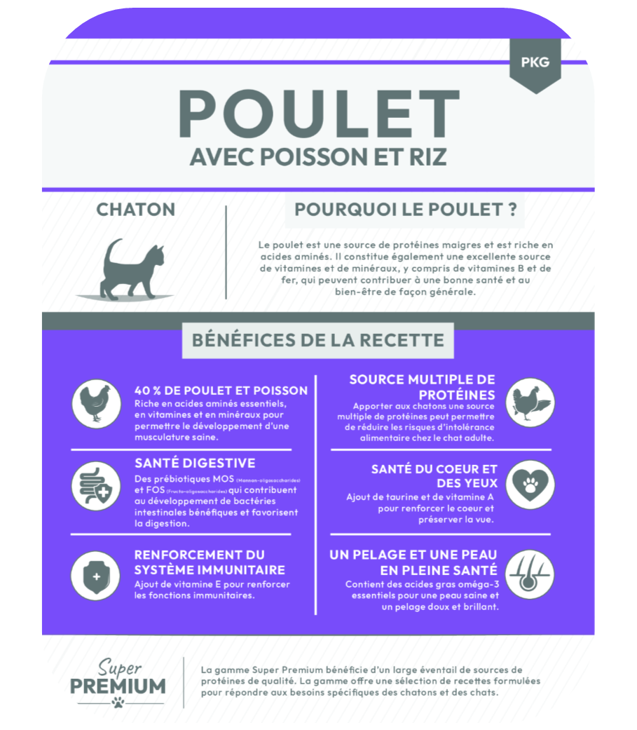 Composition de la recette de croquette Nala au poulet et poisson pour chaton