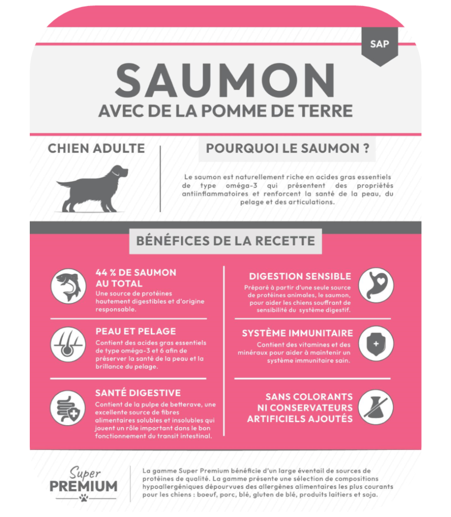 Composition de la recette de croquette Nala au saumon et pomme de terre pour chien adulte de grande taille