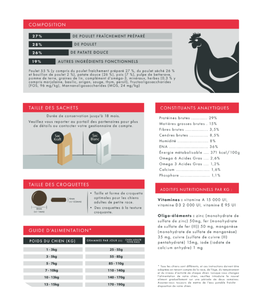 SGF Analyse Analyse de la recette de croquette Nala au poulet pour chien adulte de petite taille