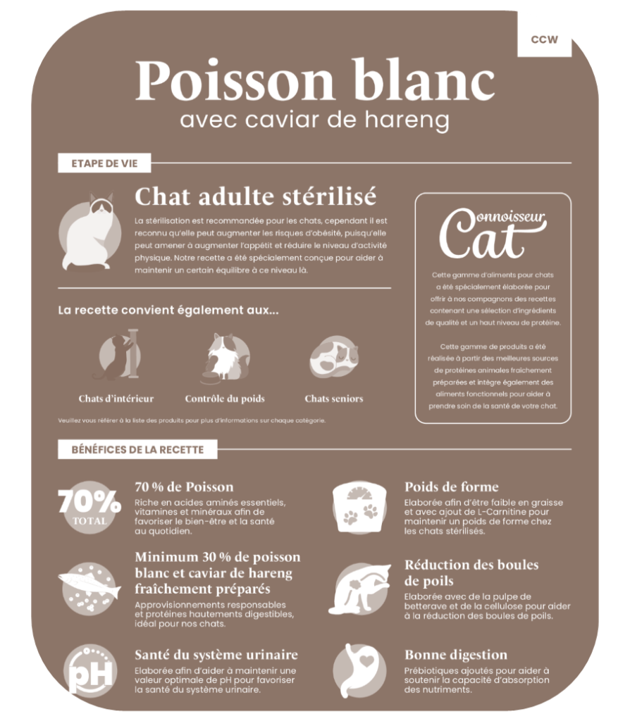 CCW - Composition croquette recette au poisson blanc et caviar de hareng pour chat stérilsé