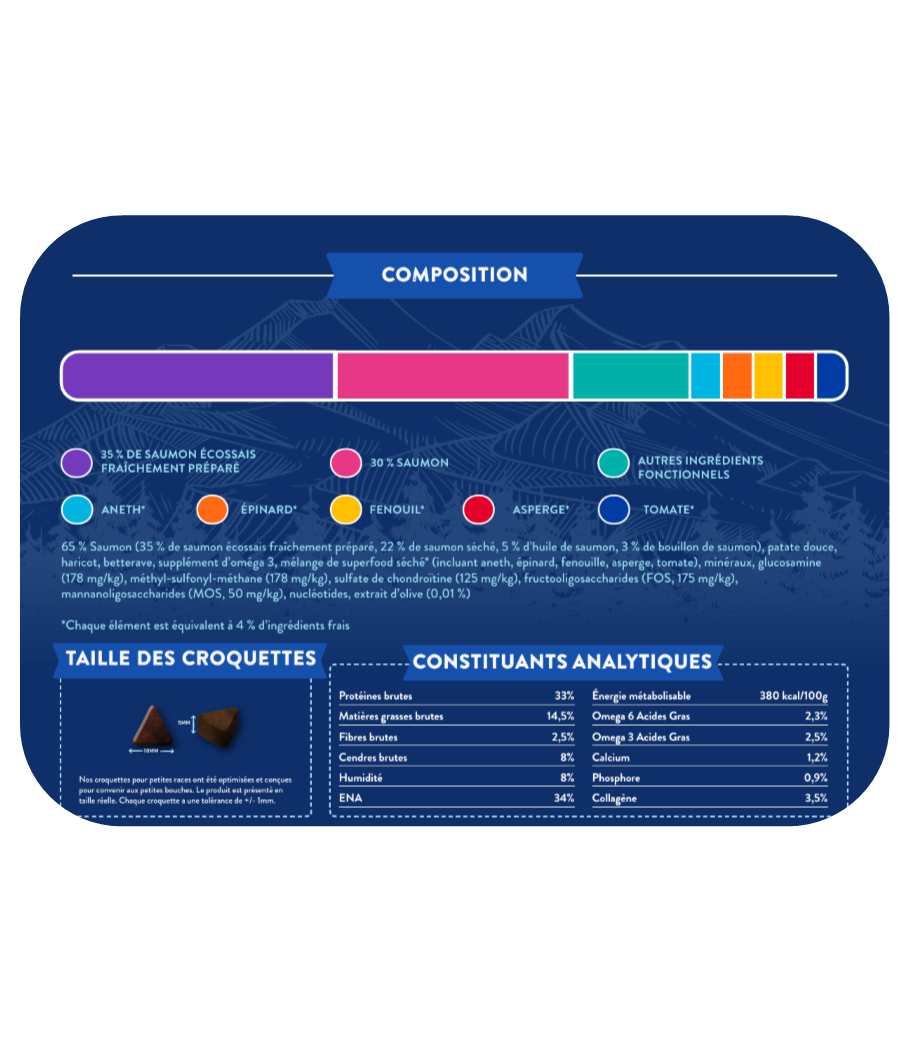 SFI Analyse SFI - Analyse Croquette Nala recette sans céréales au saumon d'Ecosse pour chien adulte petite race